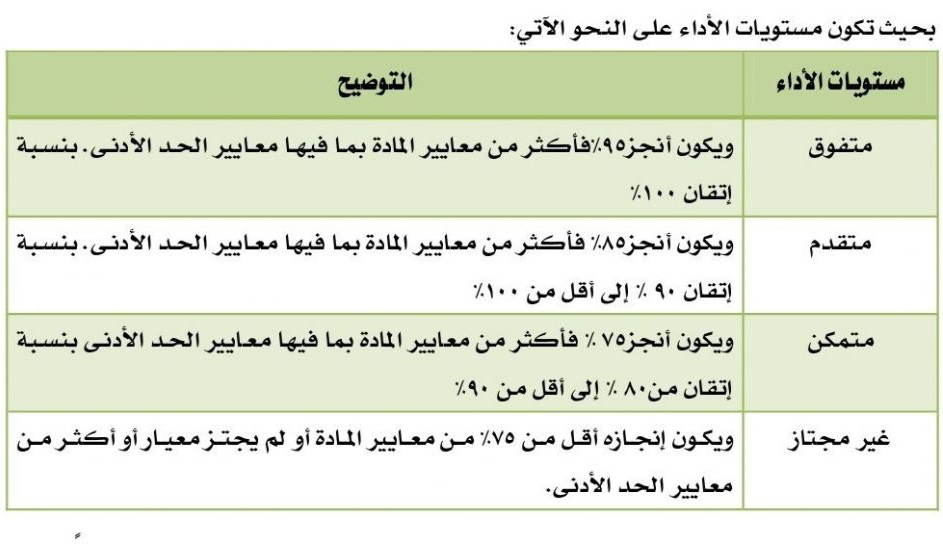 ما معنى متقدم في نظام نور 
