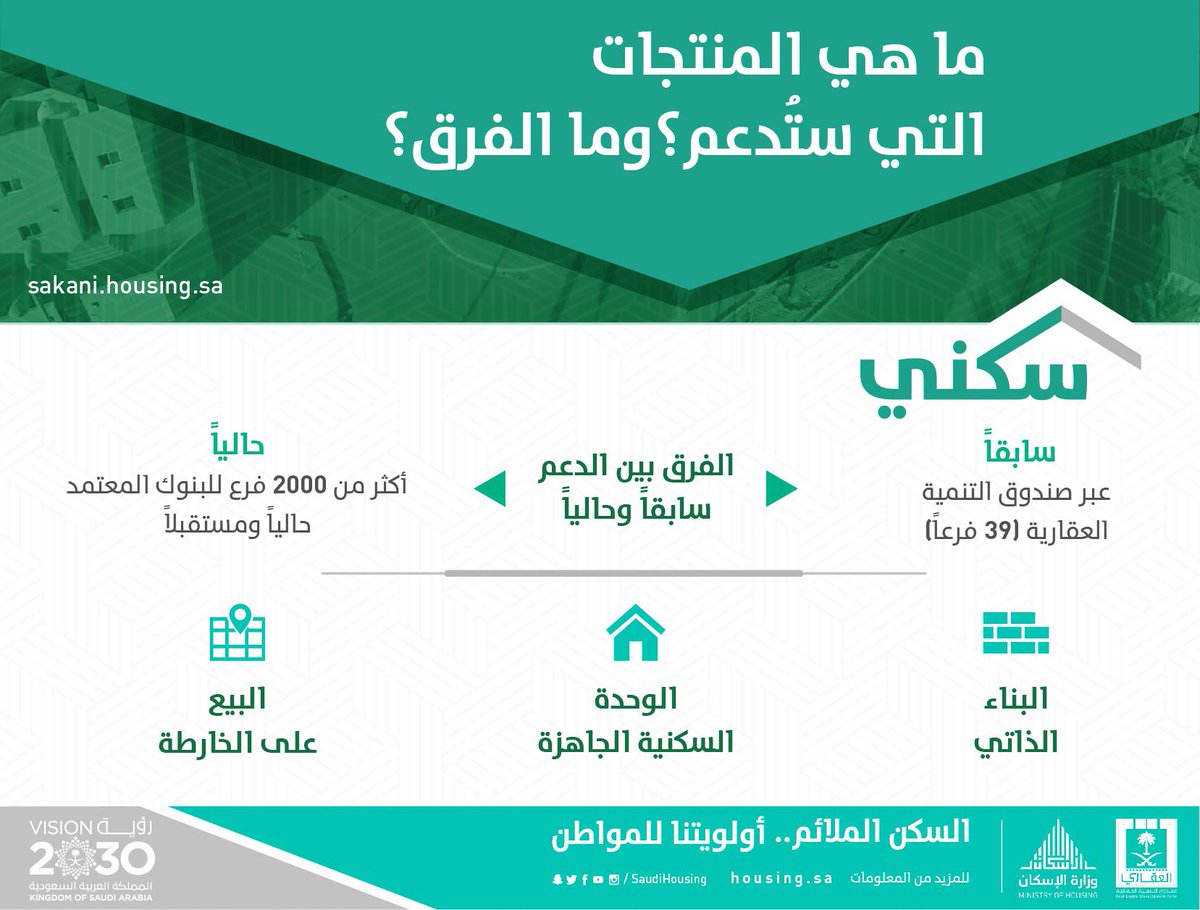 هل اقدر ابيع أرض من الإسكان