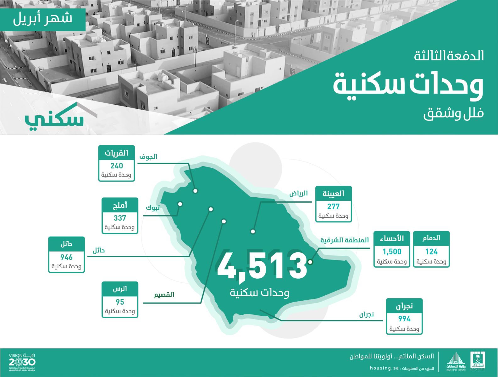 هل اقدر ابيع أرض من الإسكان وما هي الشروط اللازمة 