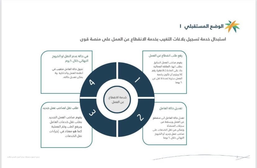 طريقة الغاء بلاغ تغيب عن العمل