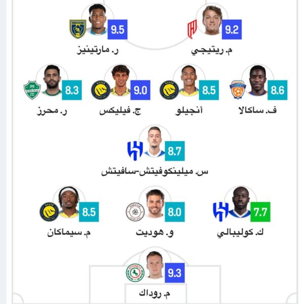 لماذا تستحق هذه التشكيلة أن تكون الجولة المثالية بدوري روشن السعودي؟