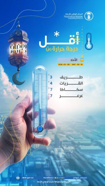 طريف في بؤرة الاهتمام: أرقام قياسية لدرجات الحرارة