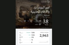 اكتشف أنواع رخص التعدين في المملكة ودورها في جذب الاستثمار