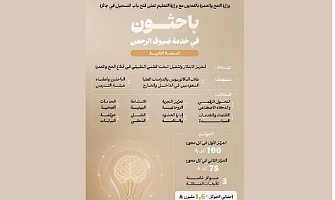 تطوير تجربة المعتمر عبر جائزة باحثون في خدمة ضيوف الرحمن