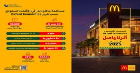 تقرير Oxford Economics: ماكدونالدز السعودية تُسهم بـ 3.6 مليار ريال في الناتج المحلي الإجمالي وتدعم أكثر من 22,500 وظيفة في المملكة خلال عام فقط